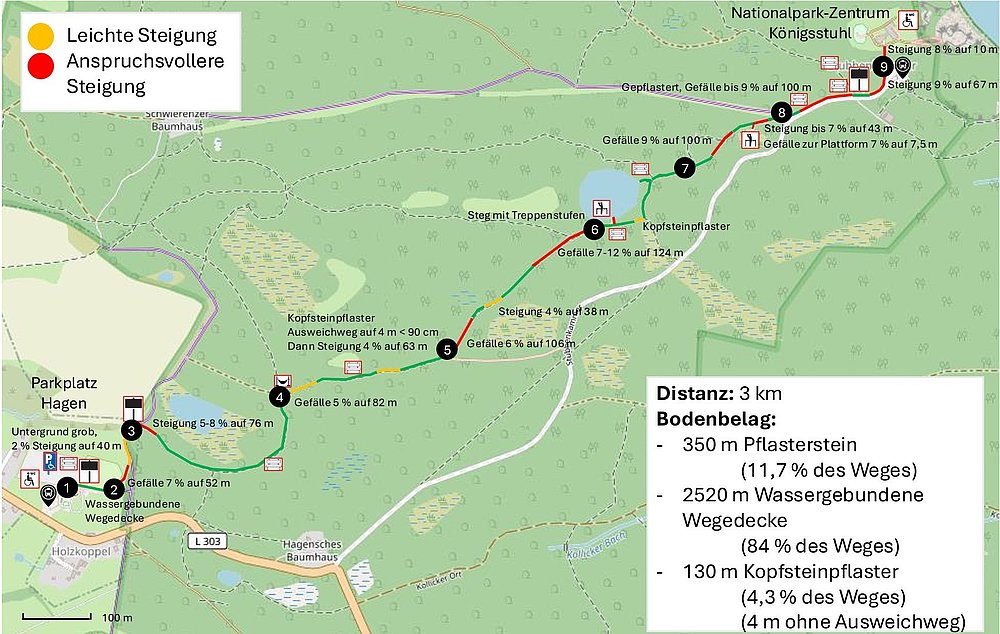 Karte eines Wanderwegs im Nationalpark mit einer Gesamtlänge von 3 km. Der Weg ist in verschiedene Abschnitte unterteilt, die unterschiedliche Steigungen und Bodenbeläge aufweisen. Markierte Punkte zeigen Start, Höhenunterschiede und Wanderbedingungen. Beschreibungen zu Untergründen sind angegeben.